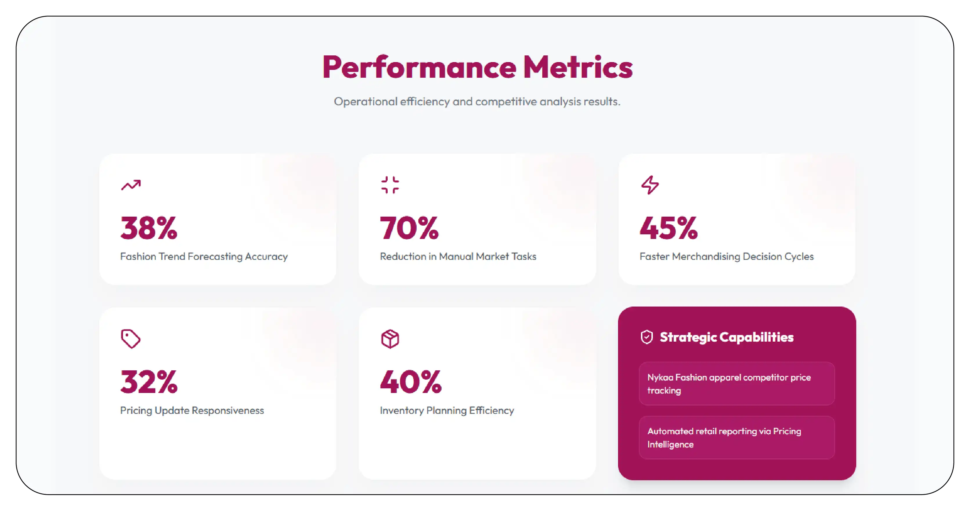 Results & Key Metrics